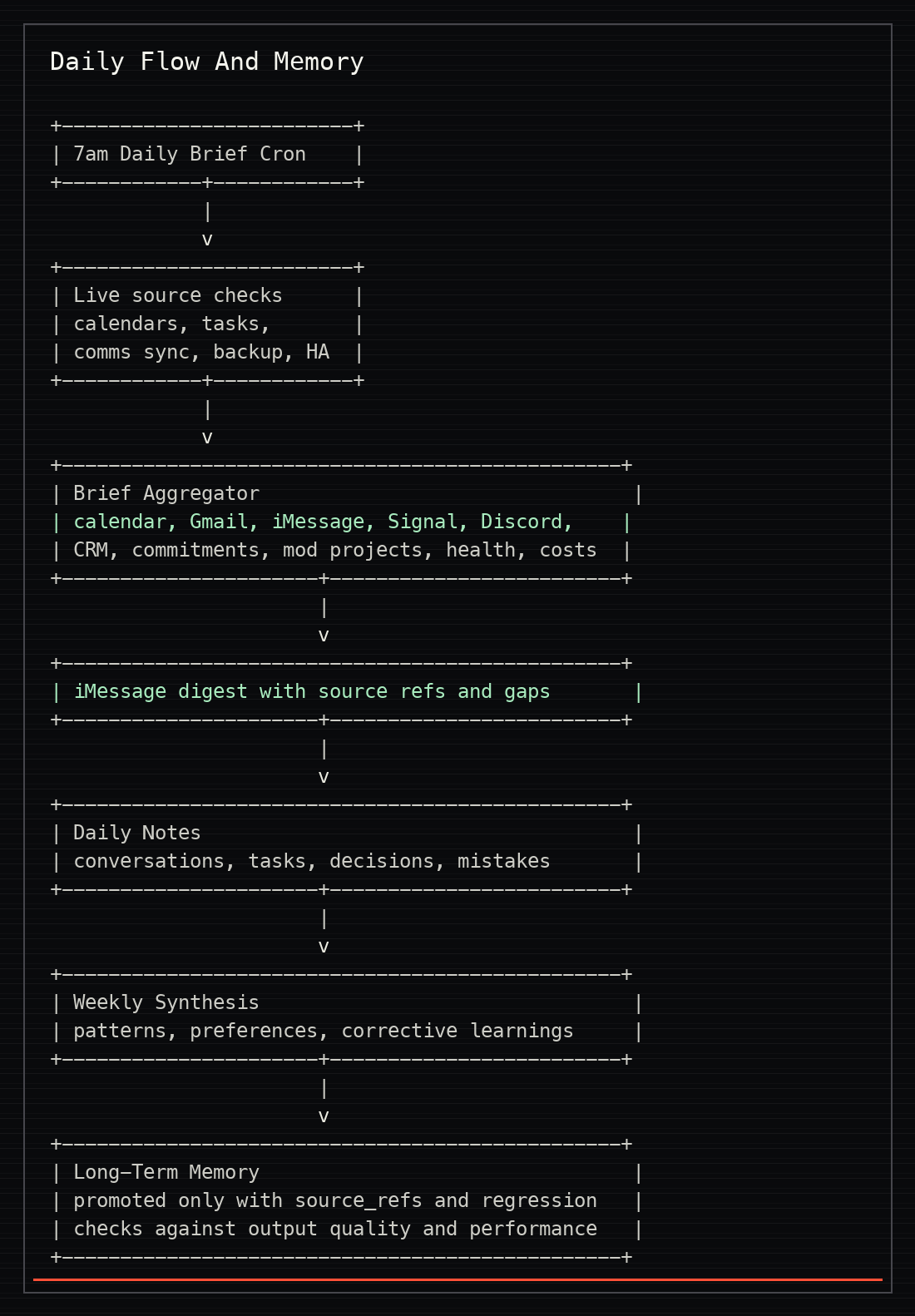Jarvis daily brief and maintained memory workflow