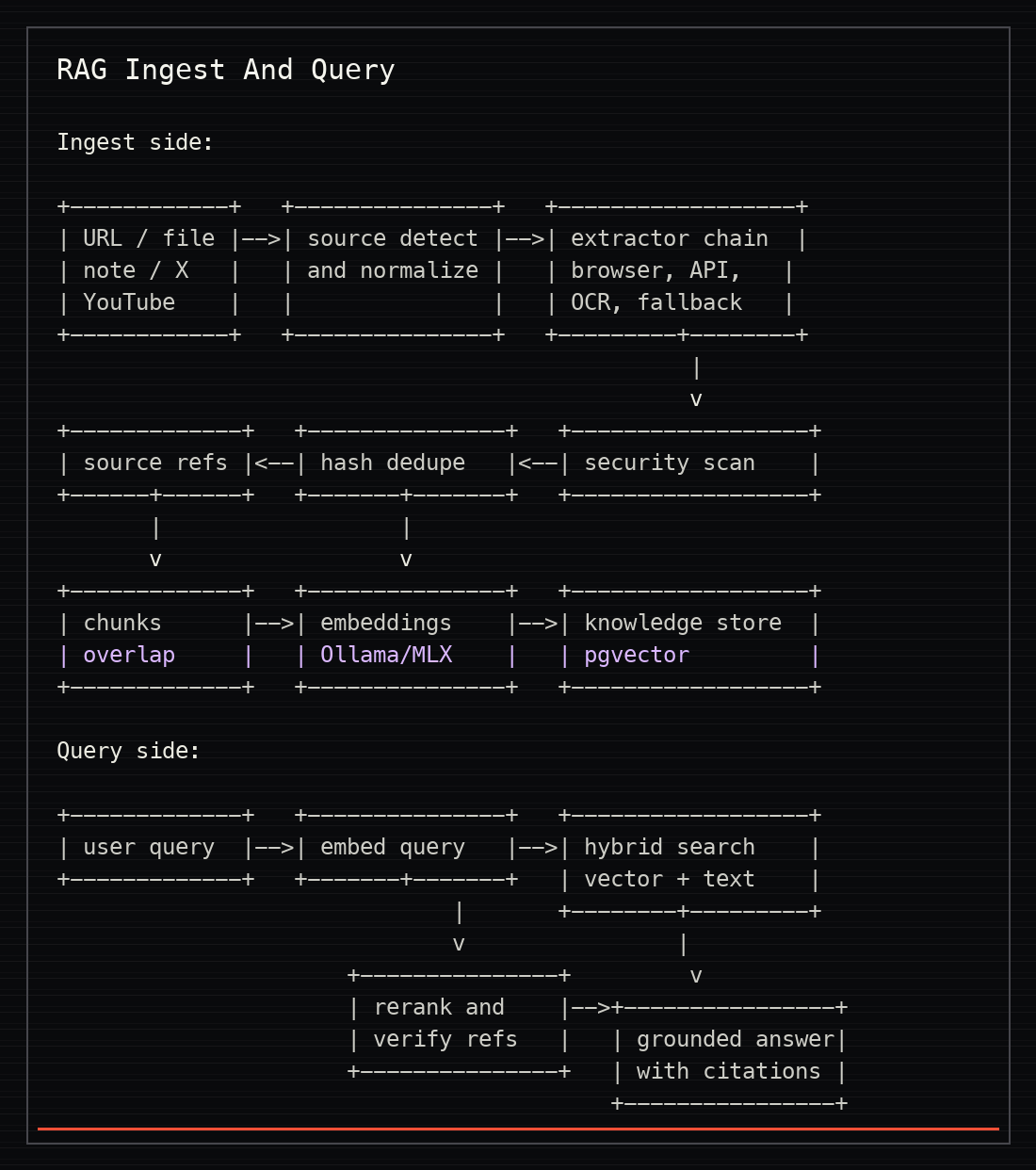 Jarvis source-backed knowledge ingestion and answer workflow