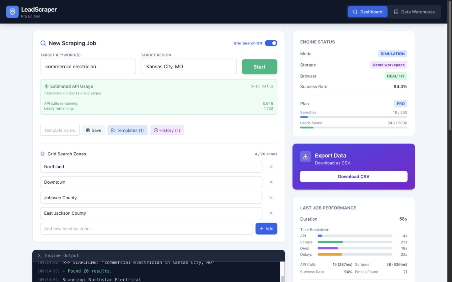 LeadScraper dashboard showing market targeting, Grid Search, engine output, and run performance
